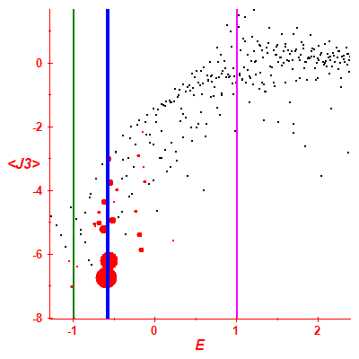 Peres lattice <J3>